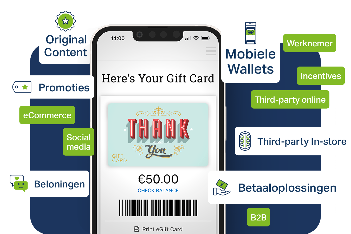 Mobile gift card